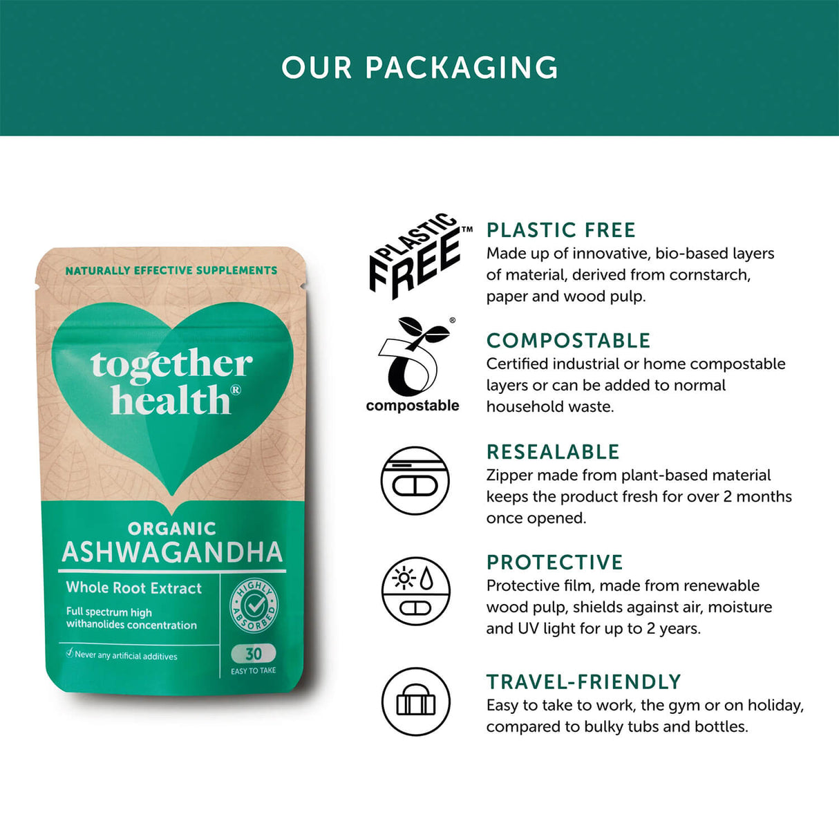 Ashwagandha Together Health supplement packaging benefits