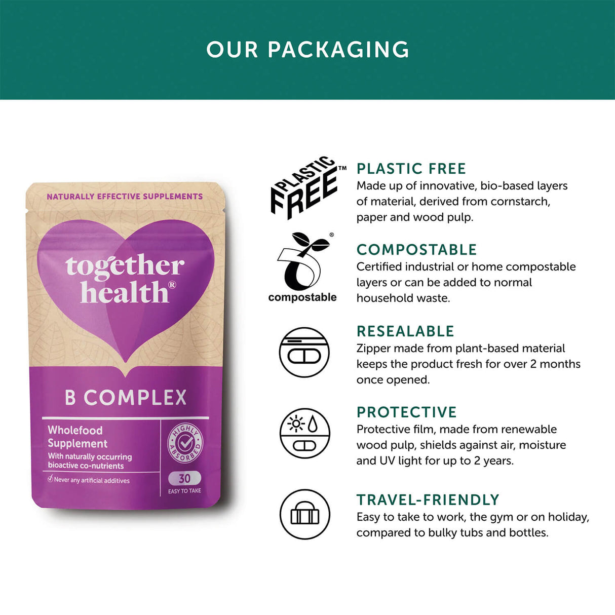 vitamin b supplement packaging benefits by Together Health