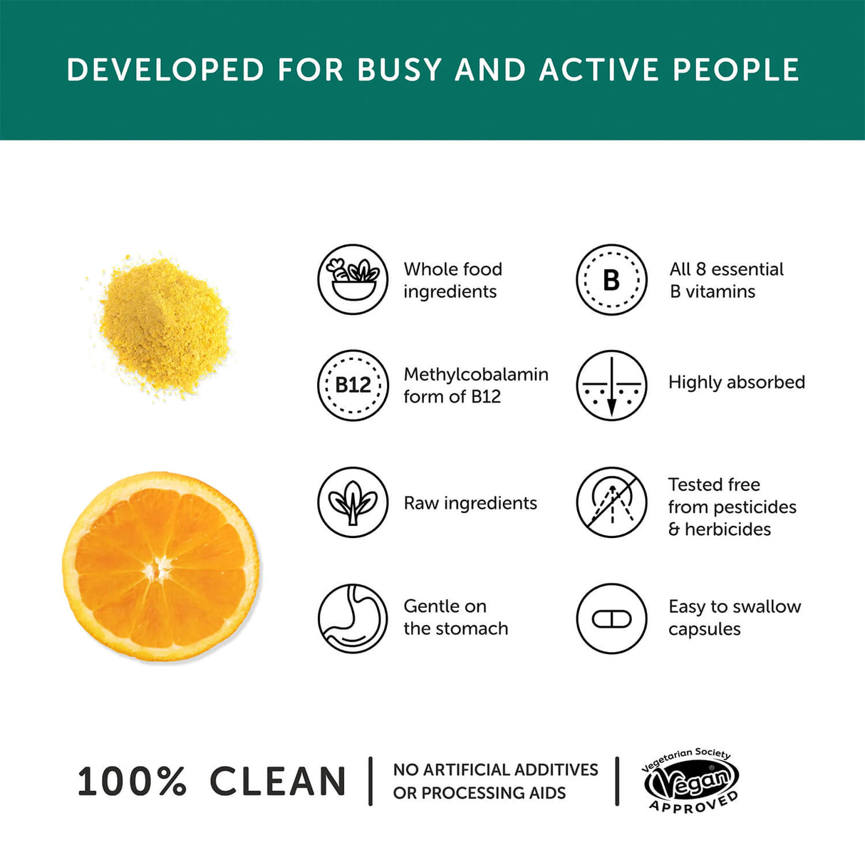 vitamin b supplement benefits by Together Health