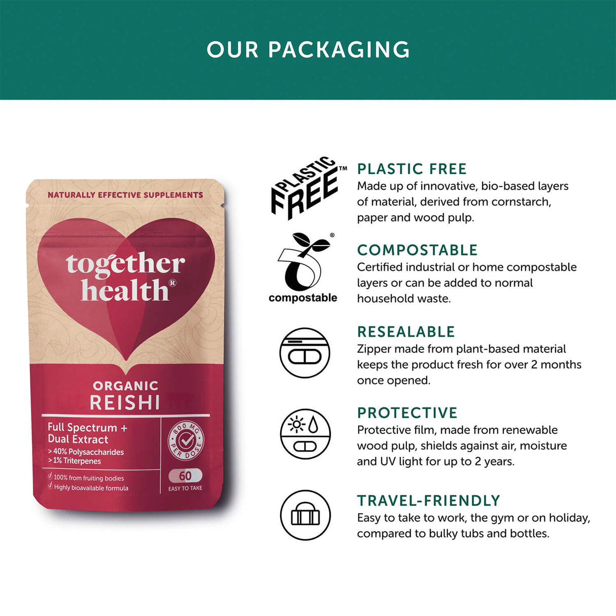 Reishi Together Health supplement packaging benefits