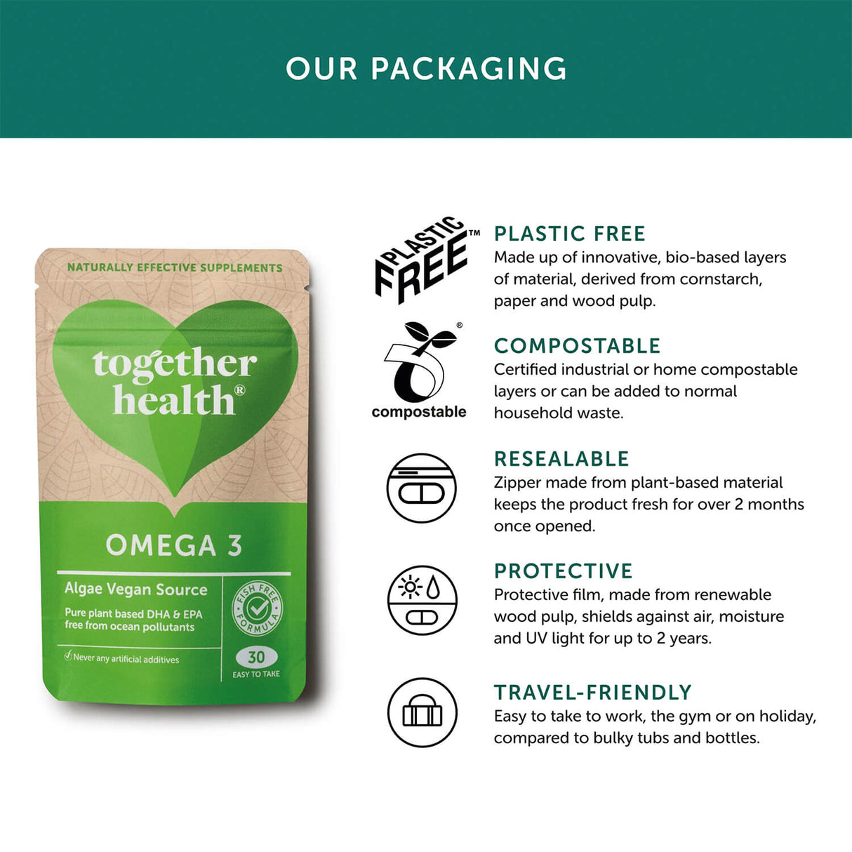 Together Health supplement packaging benefits
