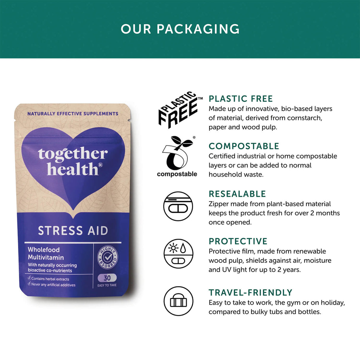 Stress Aid Together Health supplement packaging benefits